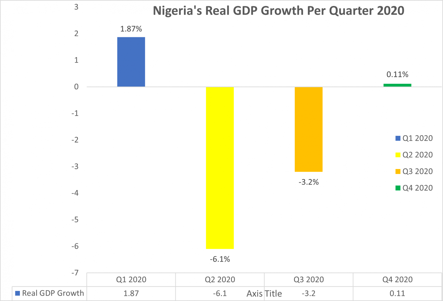 SNAPSHOTS OF NIGERIA’S Q4 2020 GDP REPORT Taxaide